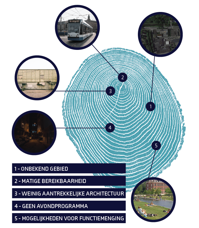 3 Urban Fabric Development_projecten_kwartiermaker__analyse