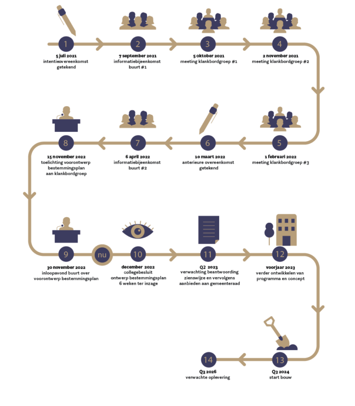 Urban_Fabric_Development_Stappenplan_veerdijk_44 vijf