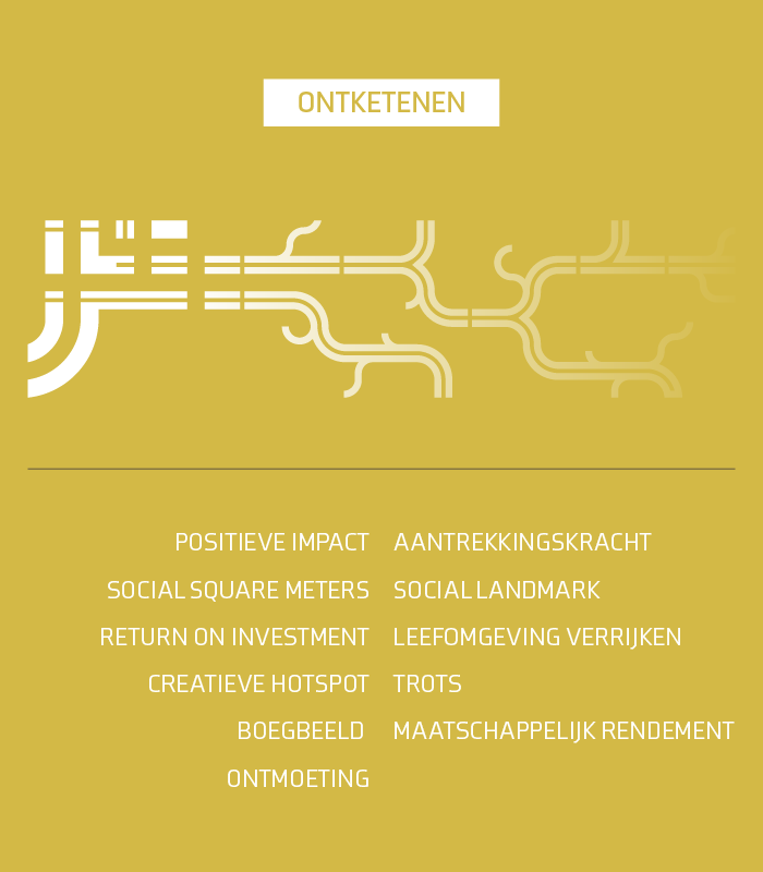 Urban Fabric Development - Fase 2 - Ontketenen - 1vd2