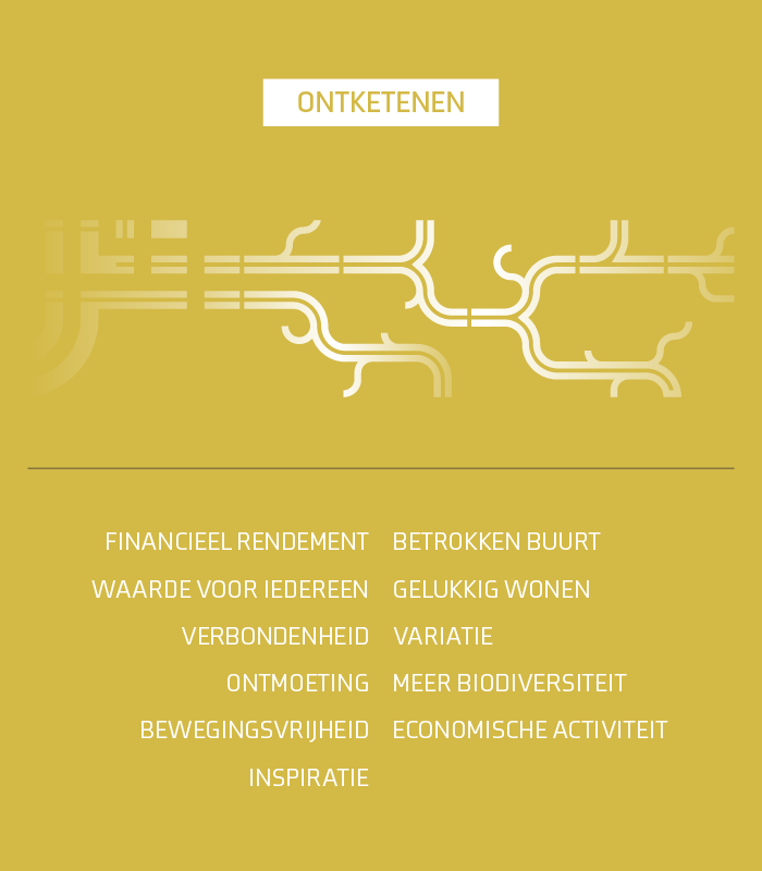 Urban Fabric Development - Fase 2 - Ontketenen - 2vd2